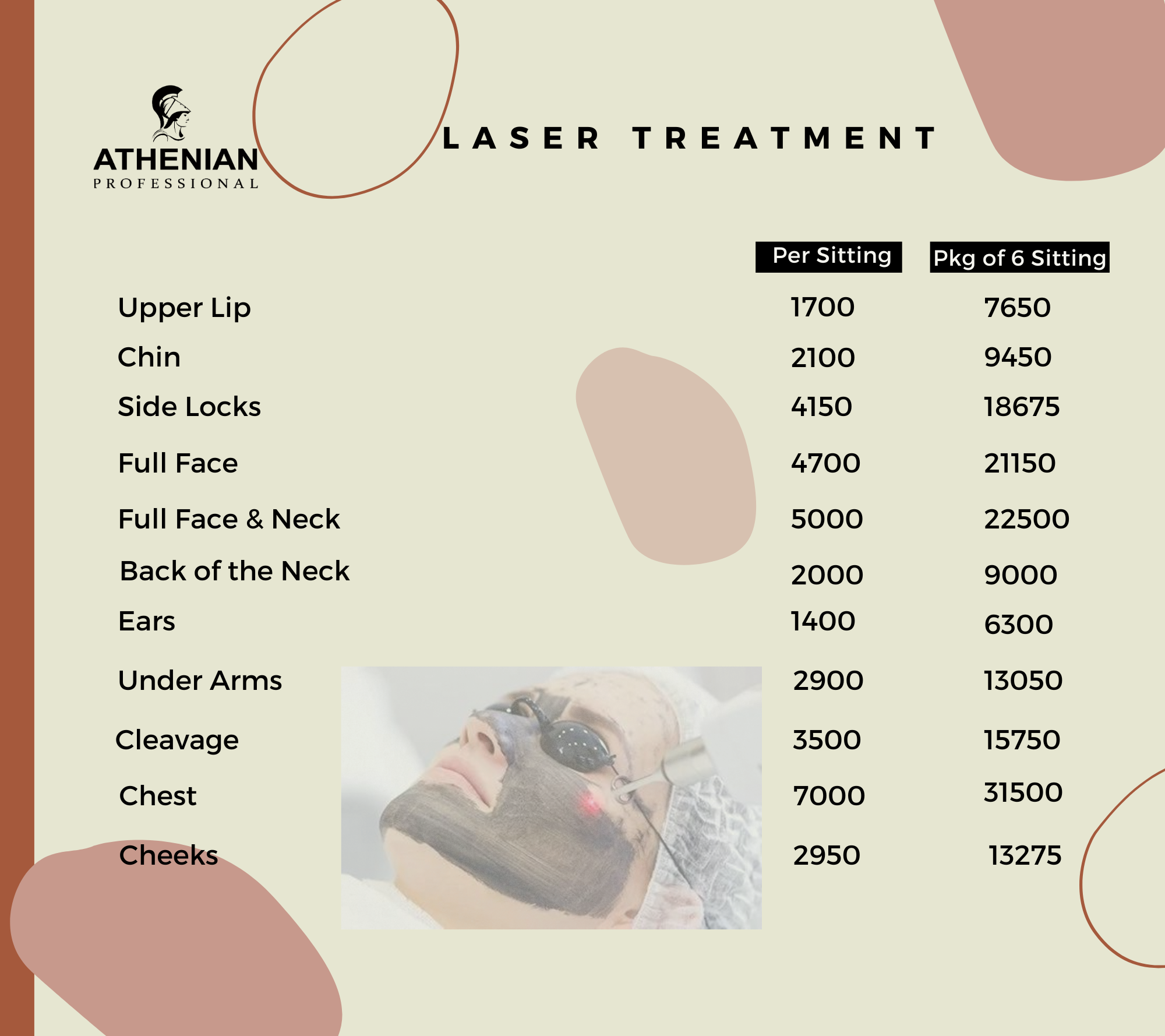 Laser Treatment