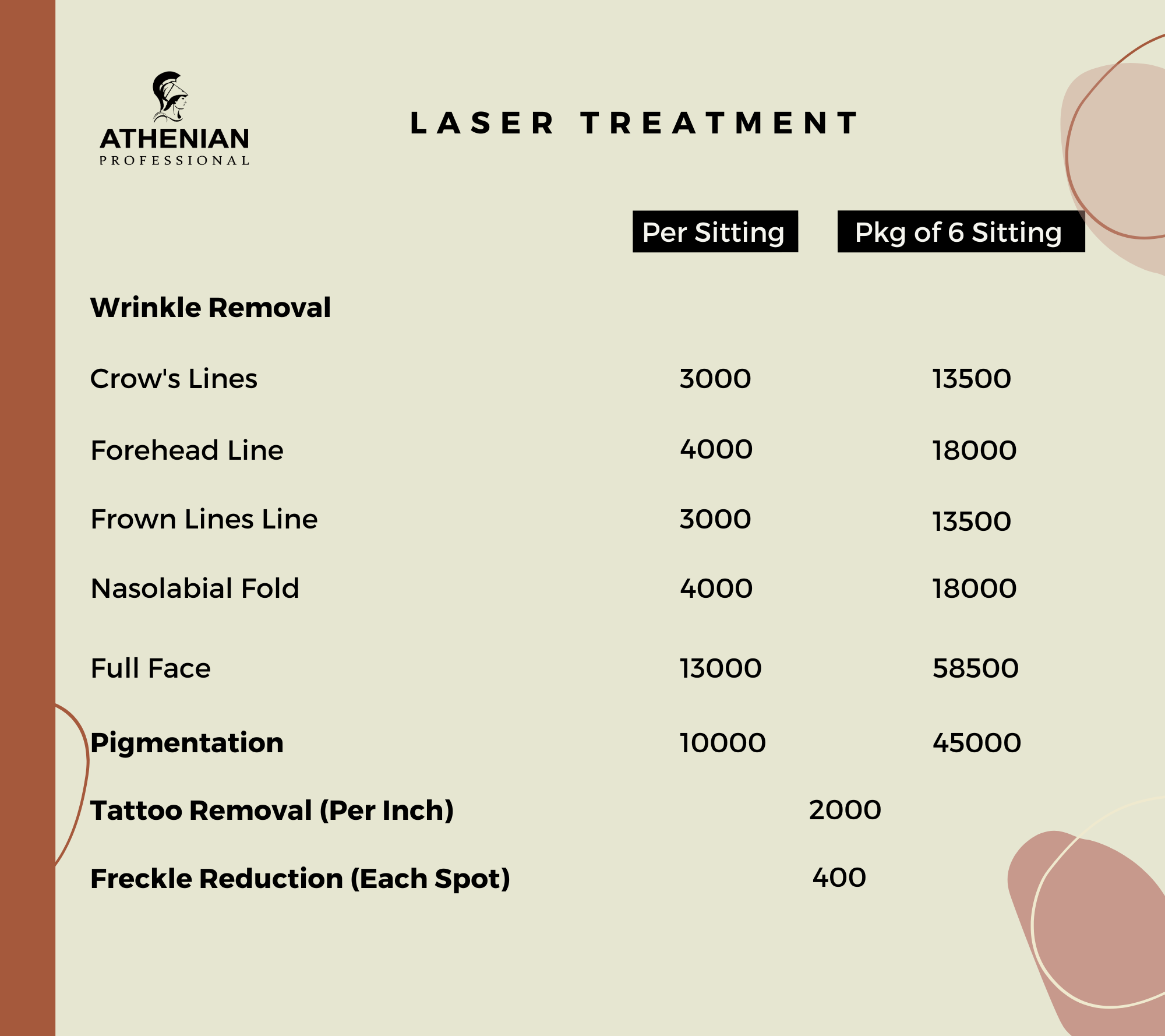 Laser Treatment