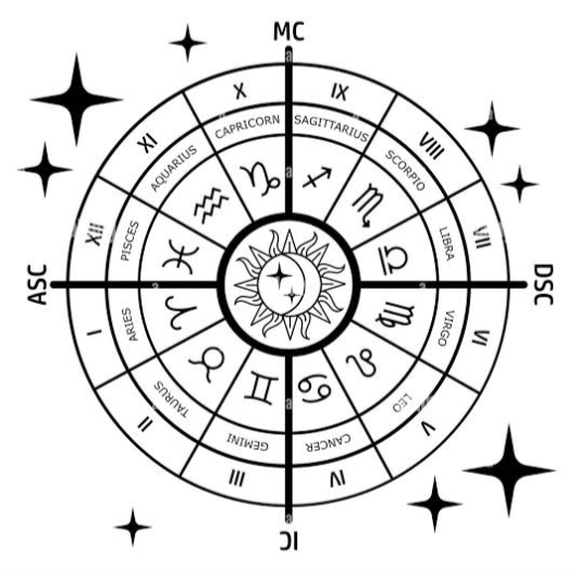 Astrology