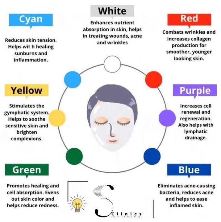 LED LIGHT THERAPY