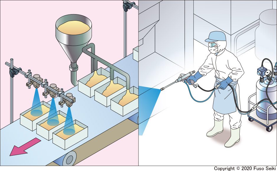 Dairy and Food Industries