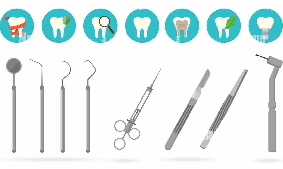 Dental Industry