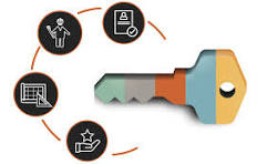 Turnkey Projects