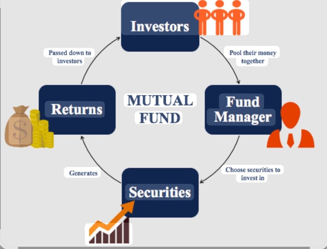 Mutual Funds