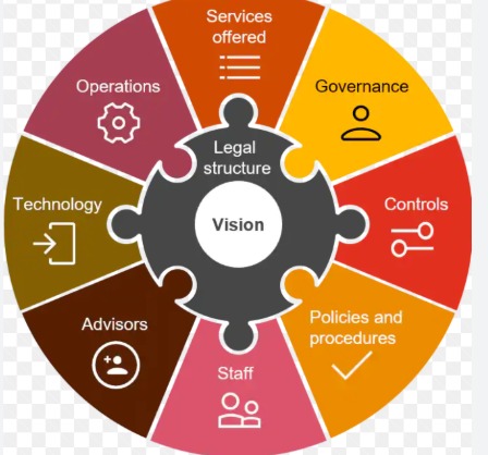 Global Family Office Services