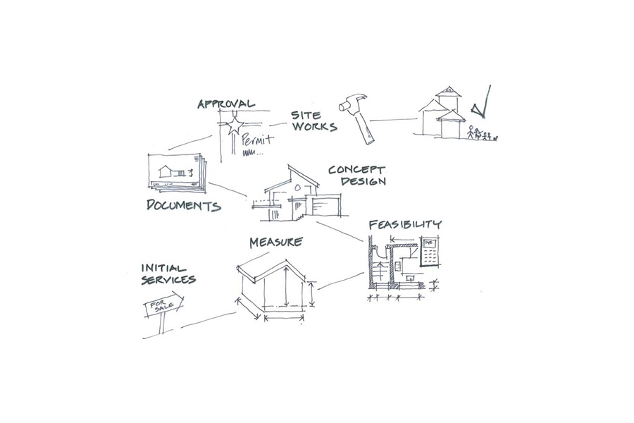 All Architectural services