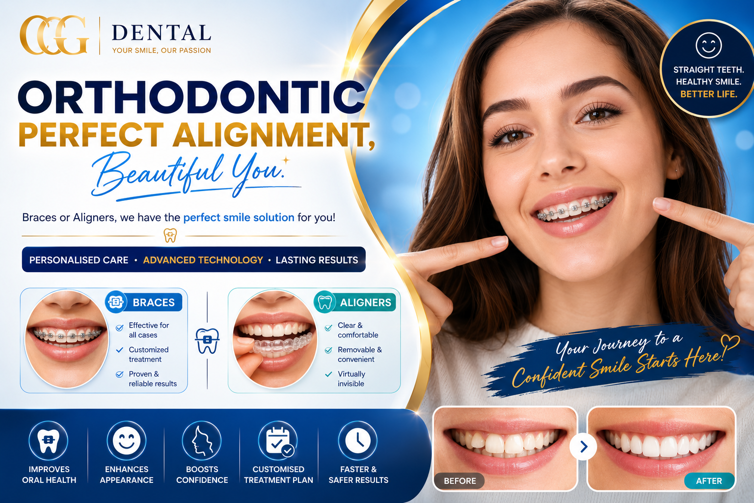 Orthodontic Treatment