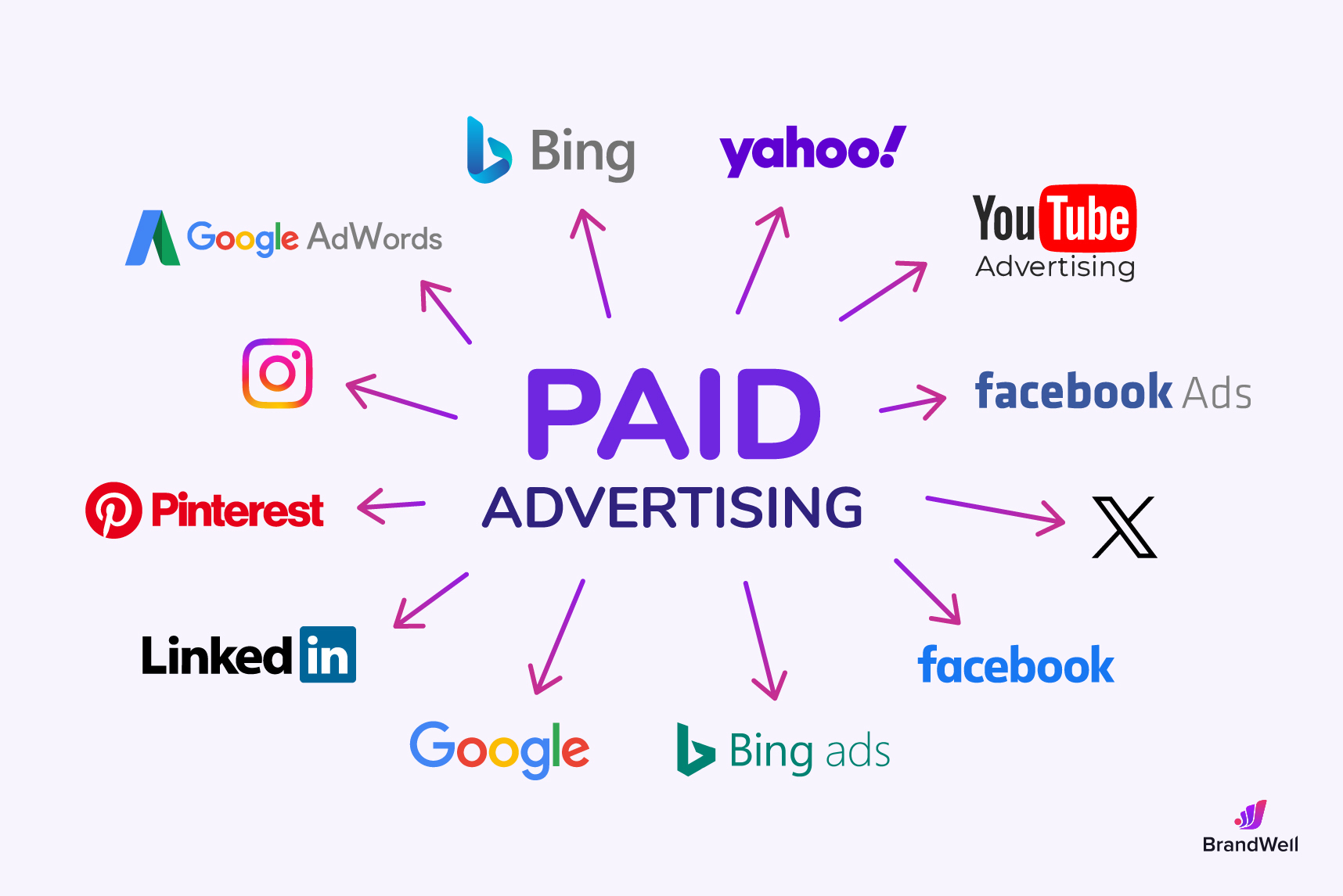 Paid Ads